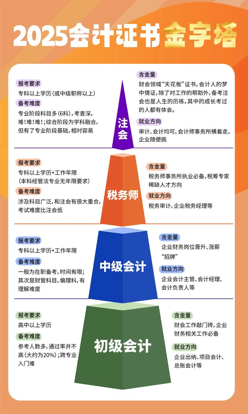 资格证考试：解锁新职业之门的钥匙
